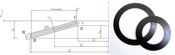 Ball Bearing Preload Disc Springs