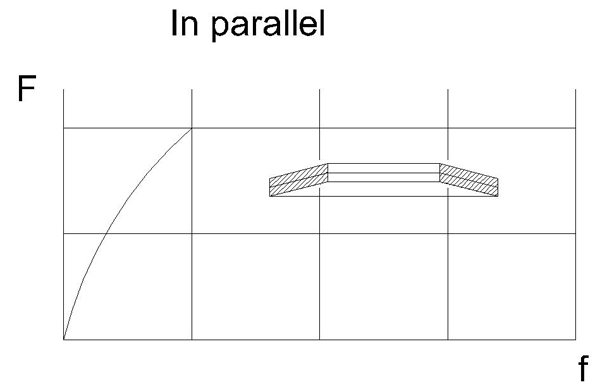 in parallel