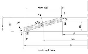 disc spring