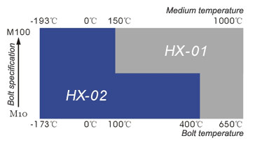 Bolt specifications