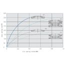 Disc Springs Combination And Curve Relationship