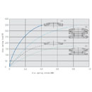 Disc Springs Combination And Curve Relationship