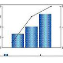 Disc spring's application in floating pretightening system