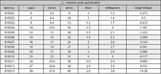 Serrated Safety Washers Parameters