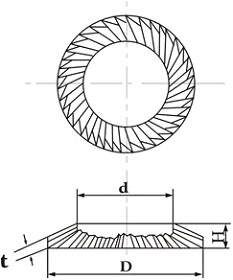 Serrated Safety Washers