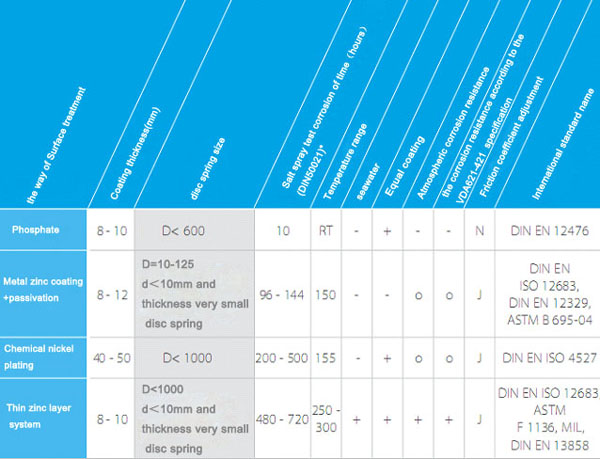 surface treatment processing properties treatment and the reference standard