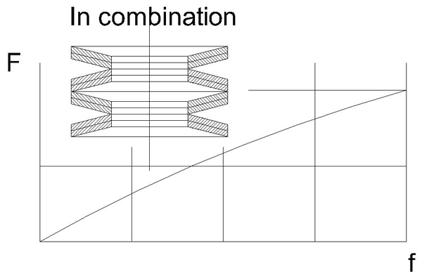 in combination